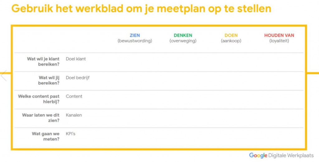 Meetplan