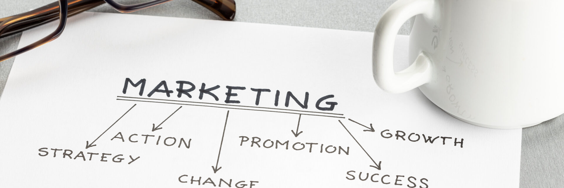 Strategy Marketing concept. Paper sheet with quality ideas or plan, cup of coffee and eyeglasses on desk Een papiertje waar de stappen van marketing op staan.